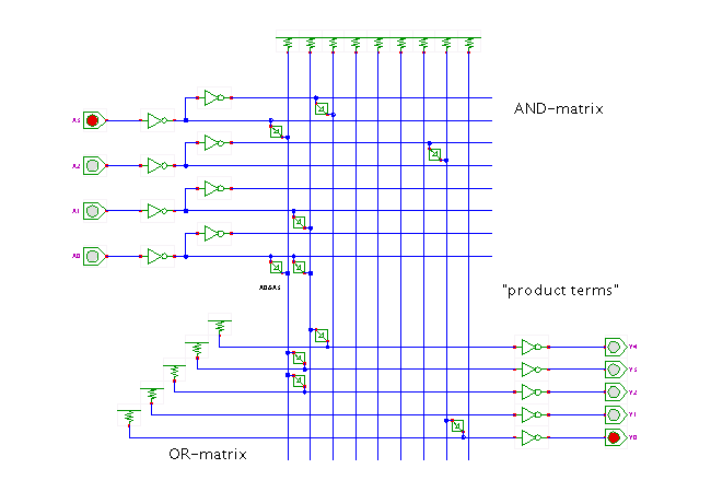 PLA (programmable logic array)