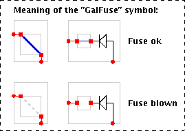 GAL Fuse structure and simplified symbol