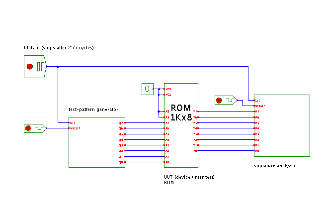 LFSR based testbench with generator and analyzer screenshot