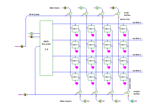 RAM (random access memory) structure screenshot