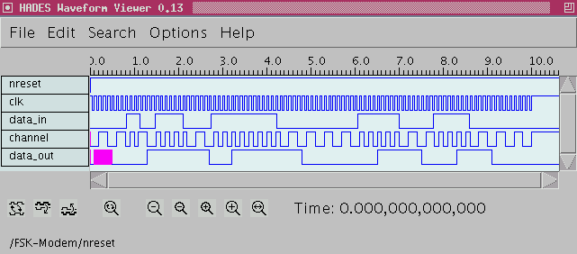 FSK modem waveforms