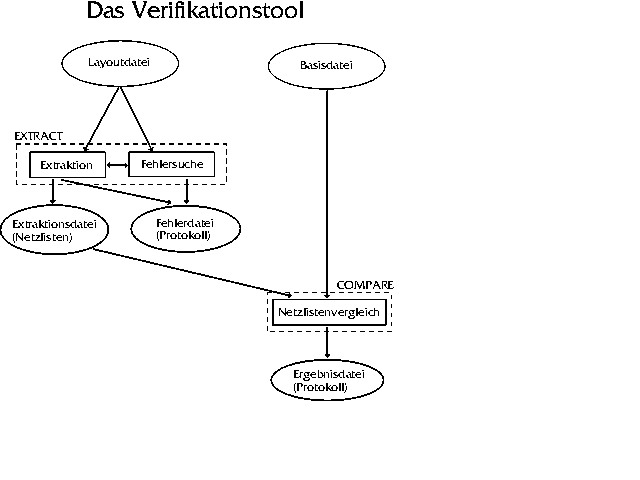 ESPRO-Verifikation