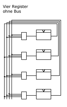 [Vier Register ohne Bus]