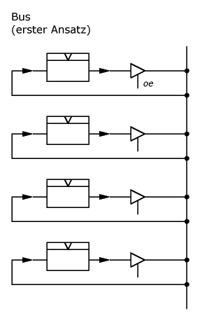 [Bus (erster Ansatz)]