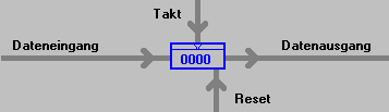 [Schema Register]