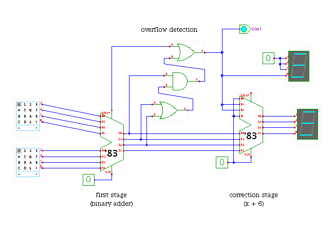 Binary coded decimal adder (4 bit) screenshot